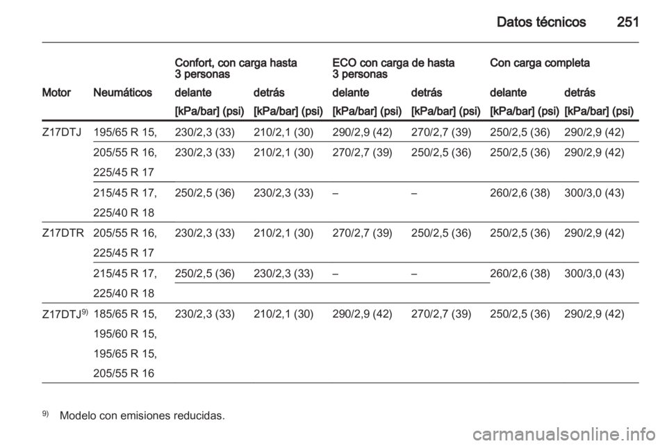 OPEL ASTRA H 2012  Manual de Instrucciones (in Spanish) 