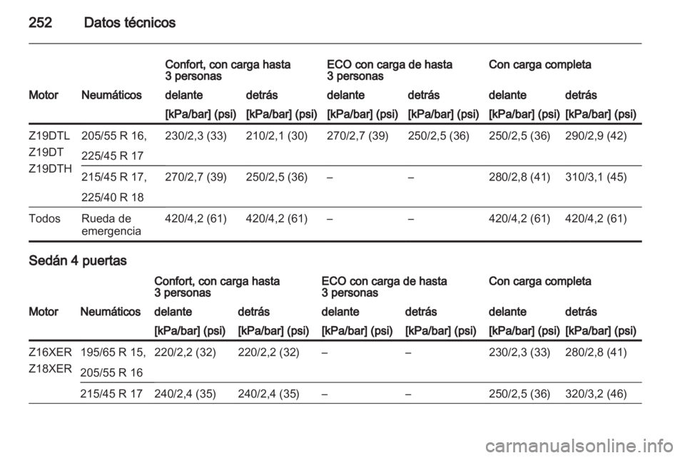 OPEL ASTRA H 2012  Manual de Instrucciones (in Spanish) 