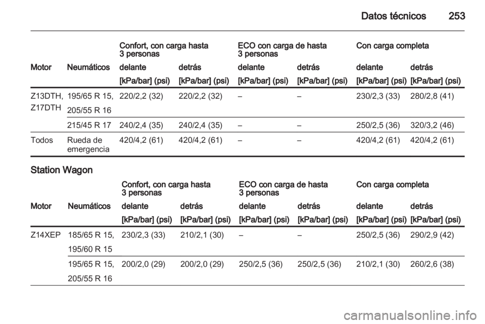 OPEL ASTRA H 2012  Manual de Instrucciones (in Spanish) 
