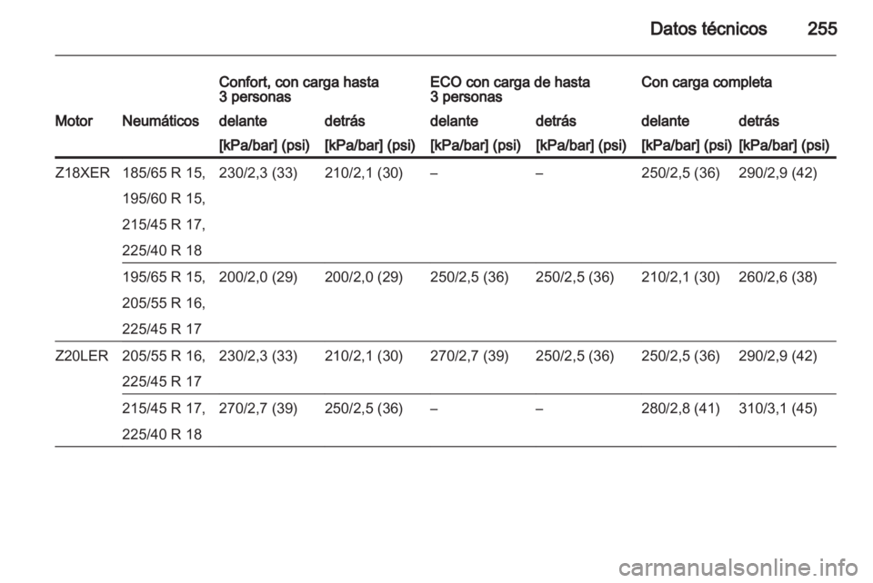 OPEL ASTRA H 2012  Manual de Instrucciones (in Spanish) 