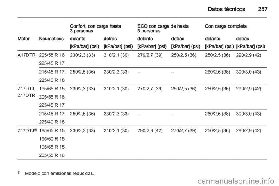 OPEL ASTRA H 2012  Manual de Instrucciones (in Spanish) 