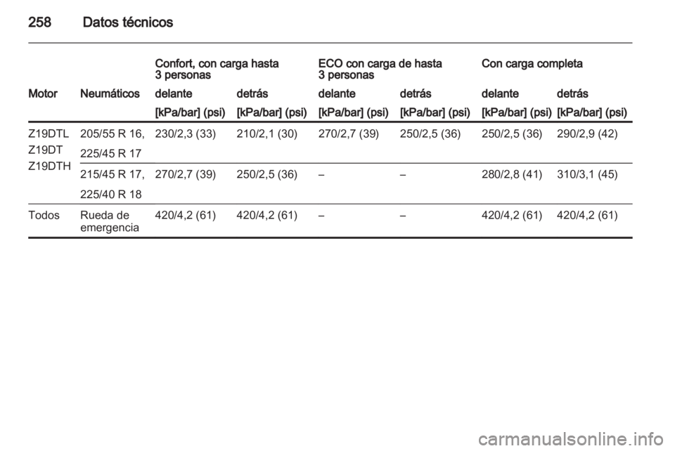 OPEL ASTRA H 2012  Manual de Instrucciones (in Spanish) 