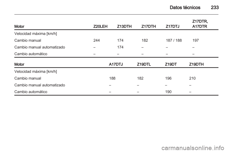 OPEL ASTRA H 2013  Manual de Instrucciones (in Spanish) 