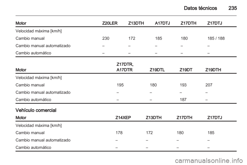 OPEL ASTRA H 2013  Manual de Instrucciones (in Spanish) 