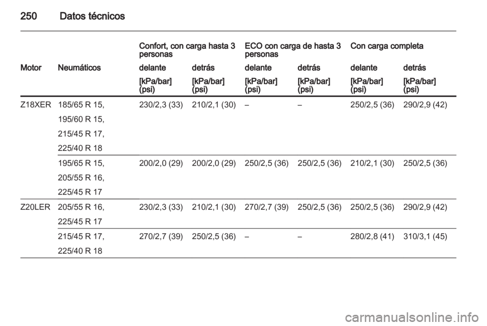 OPEL ASTRA H 2013  Manual de Instrucciones (in Spanish) 