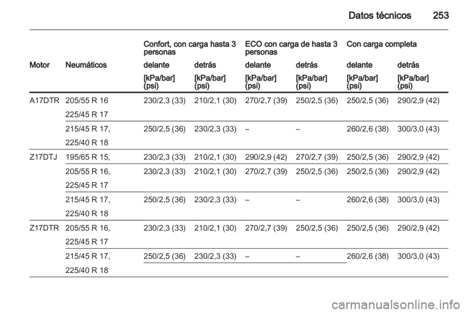 OPEL ASTRA H 2013  Manual de Instrucciones (in Spanish) 