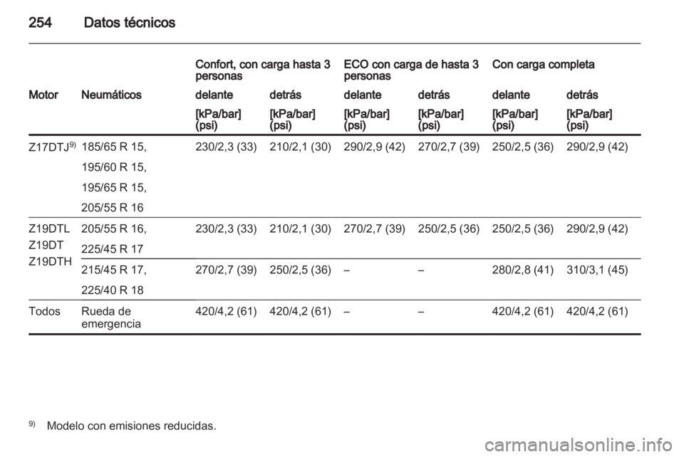 OPEL ASTRA H 2013  Manual de Instrucciones (in Spanish) 