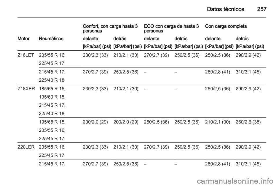 OPEL ASTRA H 2013  Manual de Instrucciones (in Spanish) 