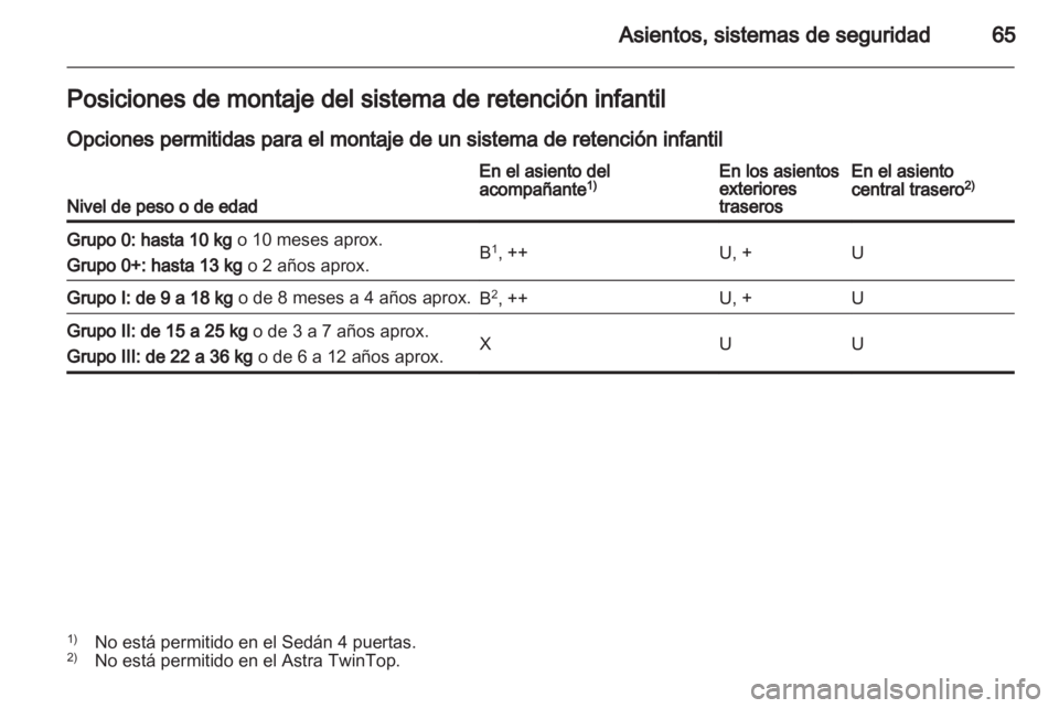 OPEL ASTRA H 2013  Manual de Instrucciones (in Spanish) 