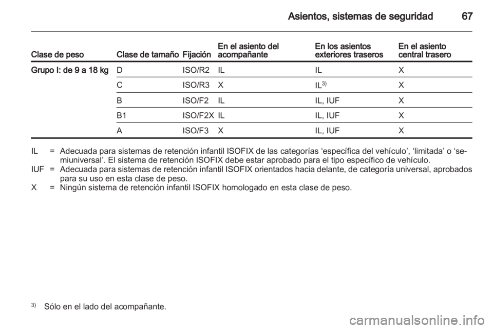 OPEL ASTRA H 2013  Manual de Instrucciones (in Spanish) 
