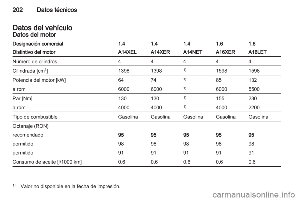 OPEL ASTRA J 2010.5  Manual de Instrucciones (in Spanish) 