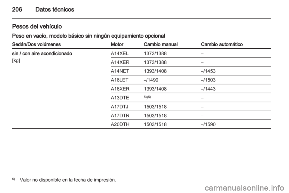 OPEL ASTRA J 2010.5  Manual de Instrucciones (in Spanish) 