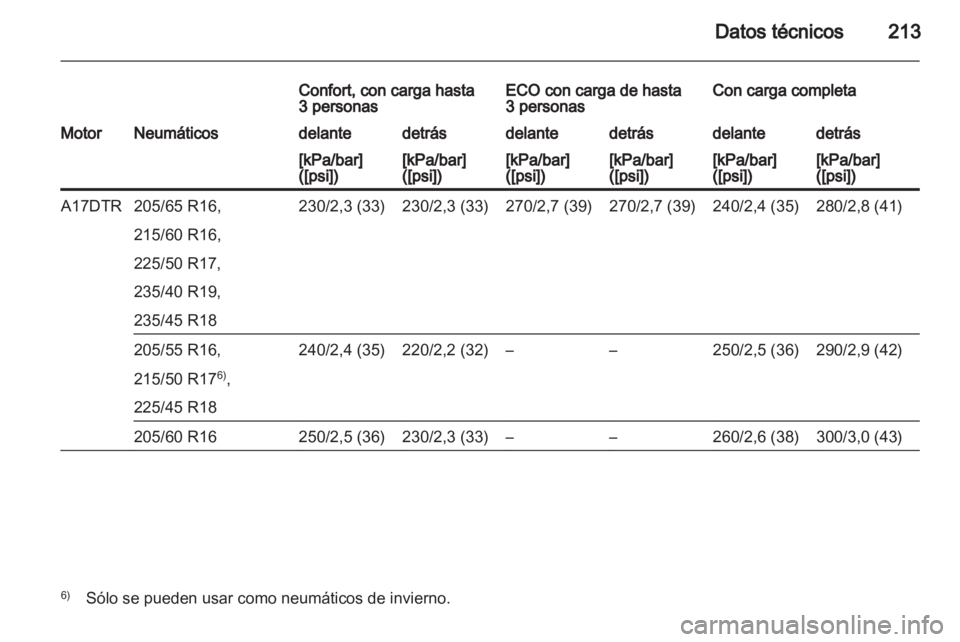 OPEL ASTRA J 2010.5  Manual de Instrucciones (in Spanish) 