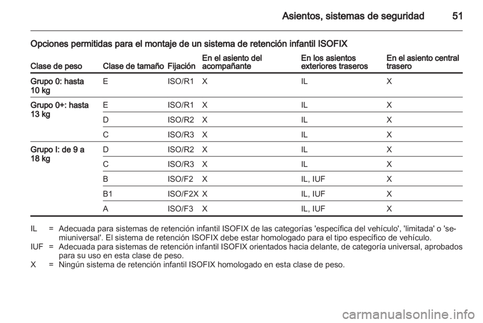OPEL ASTRA J 2010.5  Manual de Instrucciones (in Spanish) 