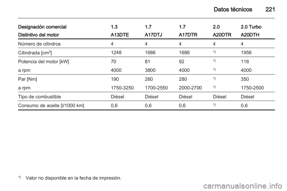 OPEL ASTRA J 2011  Manual de Instrucciones (in Spanish) 