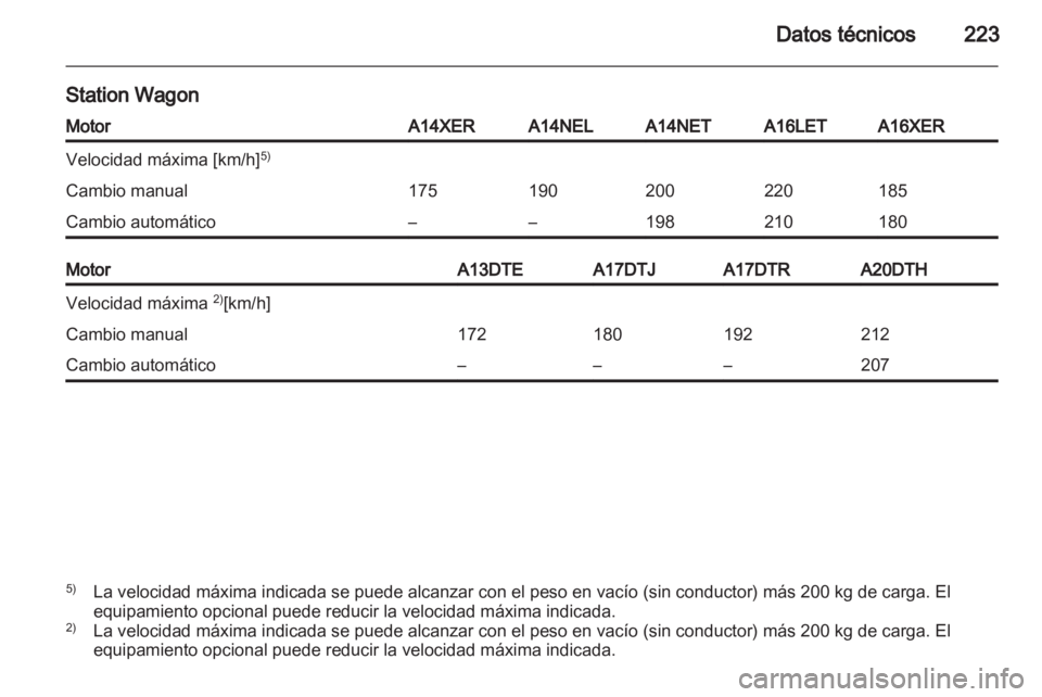 OPEL ASTRA J 2011  Manual de Instrucciones (in Spanish) 