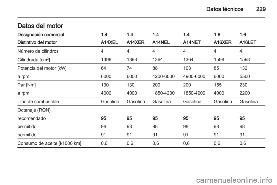 OPEL ASTRA J 2011.5  Manual de Instrucciones (in Spanish) 