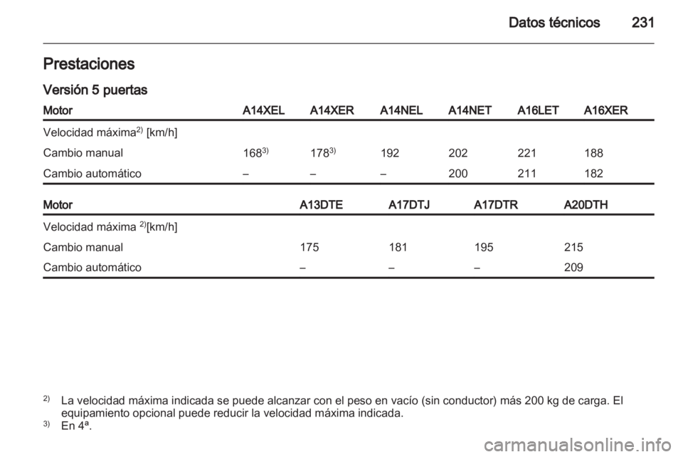OPEL ASTRA J 2011.5  Manual de Instrucciones (in Spanish) 