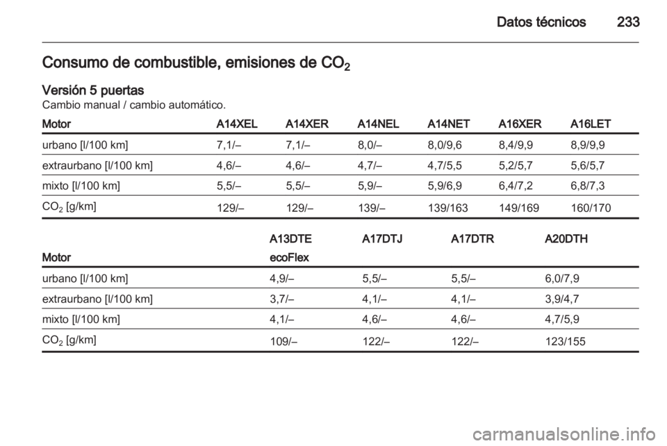 OPEL ASTRA J 2011.5  Manual de Instrucciones (in Spanish) 