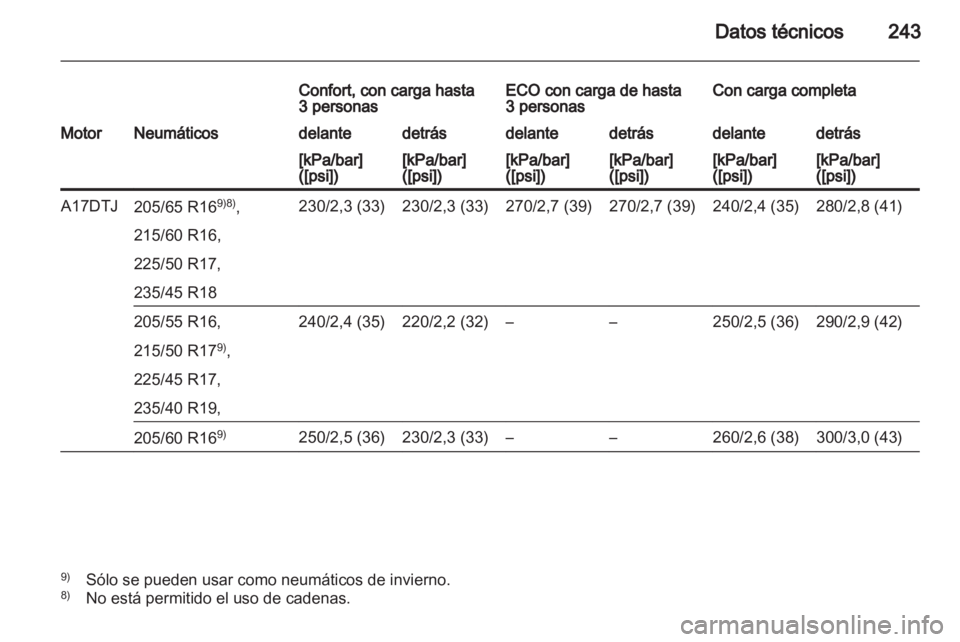 OPEL ASTRA J 2011.5  Manual de Instrucciones (in Spanish) 