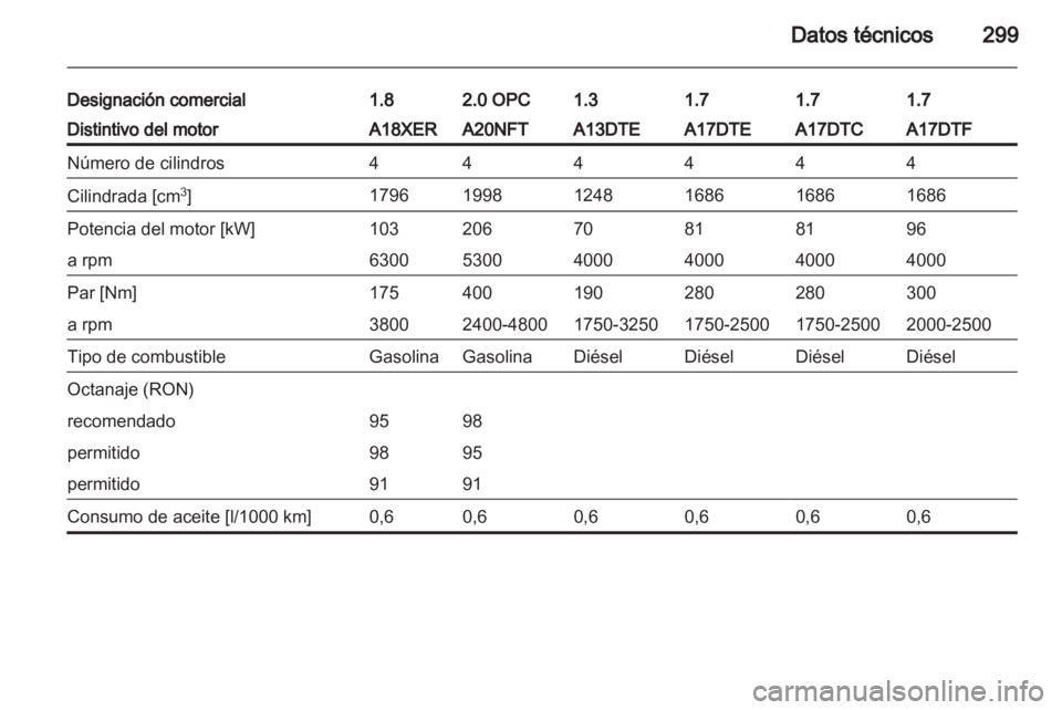 OPEL ASTRA J 2013  Manual de Instrucciones (in Spanish) 
