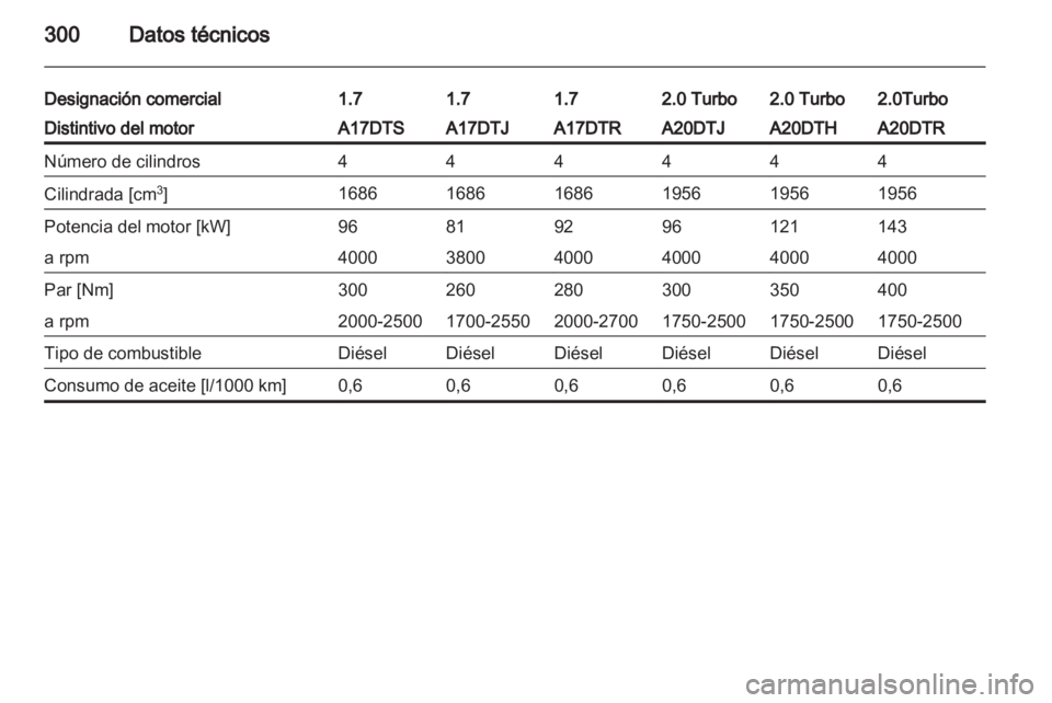 OPEL ASTRA J 2013  Manual de Instrucciones (in Spanish) 