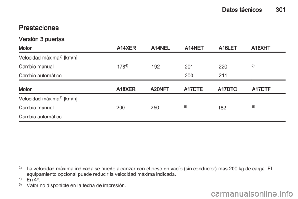 OPEL ASTRA J 2013  Manual de Instrucciones (in Spanish) 