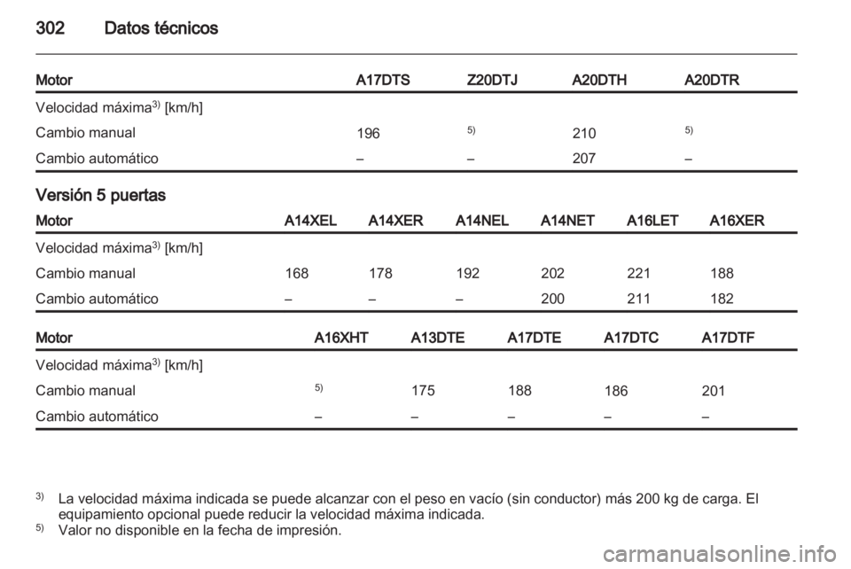 OPEL ASTRA J 2013  Manual de Instrucciones (in Spanish) 