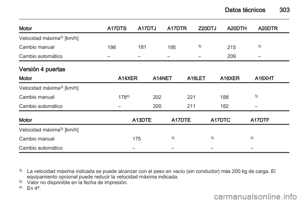OPEL ASTRA J 2013  Manual de Instrucciones (in Spanish) 