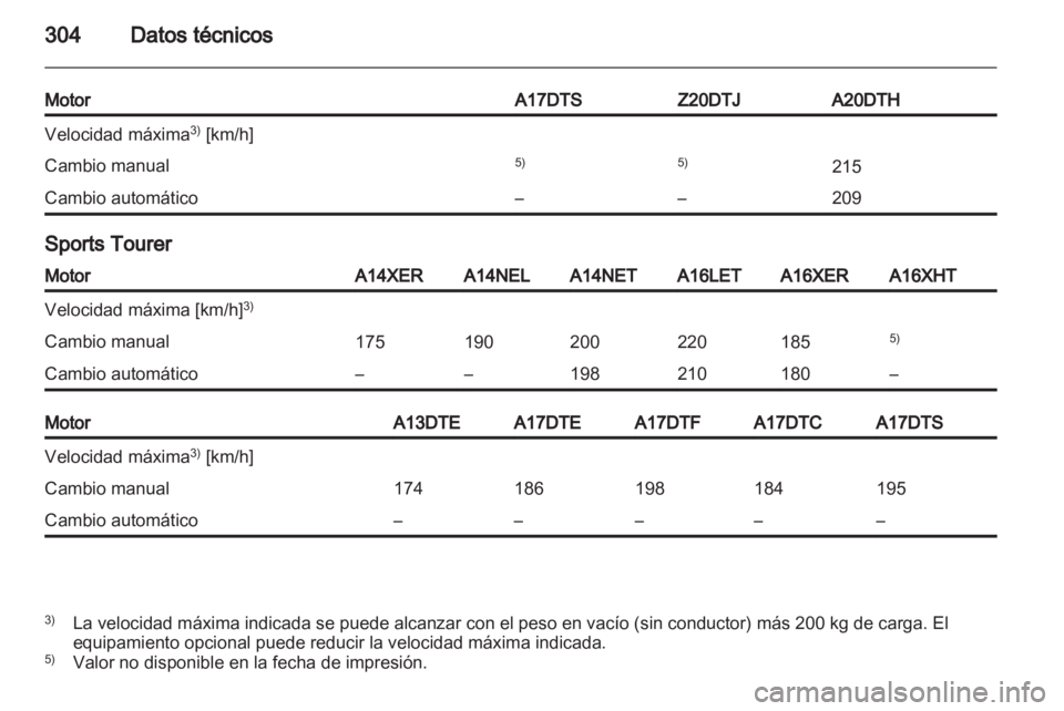 OPEL ASTRA J 2013  Manual de Instrucciones (in Spanish) 