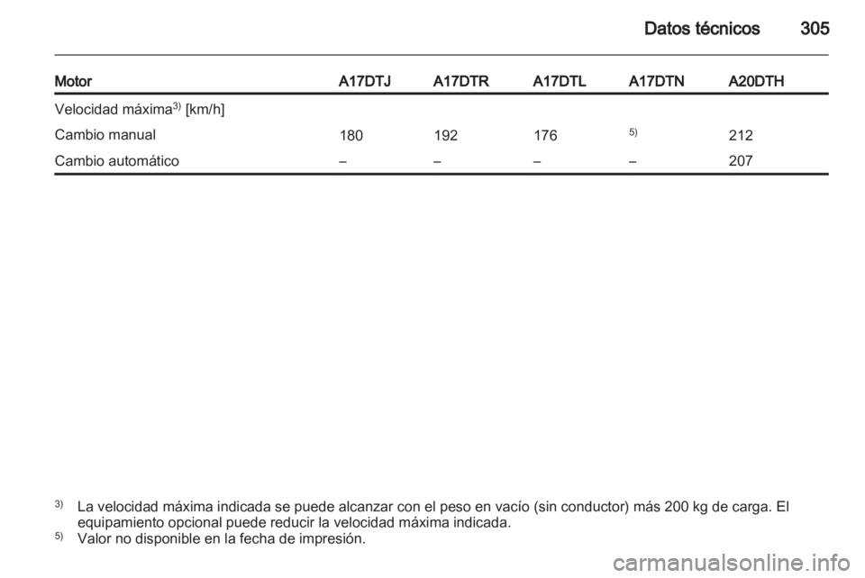 OPEL ASTRA J 2013  Manual de Instrucciones (in Spanish) 