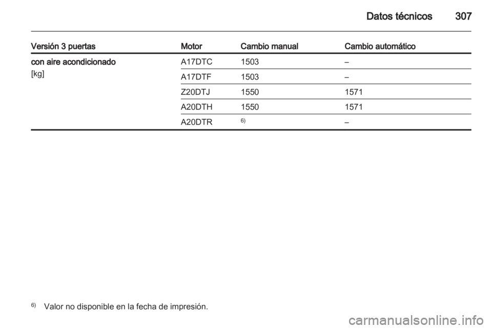 OPEL ASTRA J 2013  Manual de Instrucciones (in Spanish) 