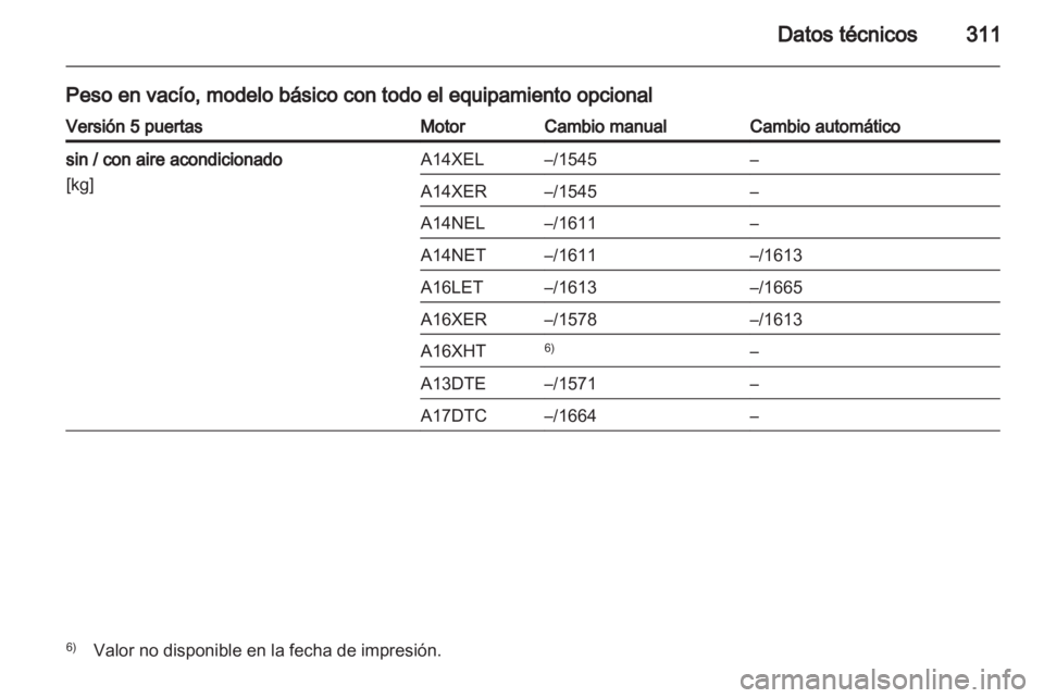 OPEL ASTRA J 2013  Manual de Instrucciones (in Spanish) 
