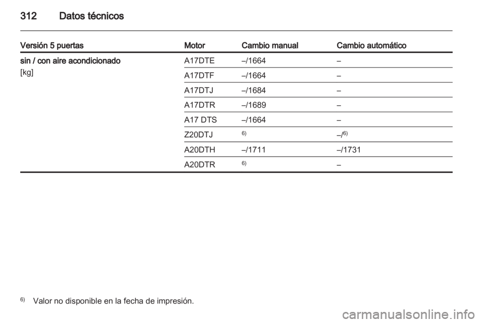 OPEL ASTRA J 2013  Manual de Instrucciones (in Spanish) 