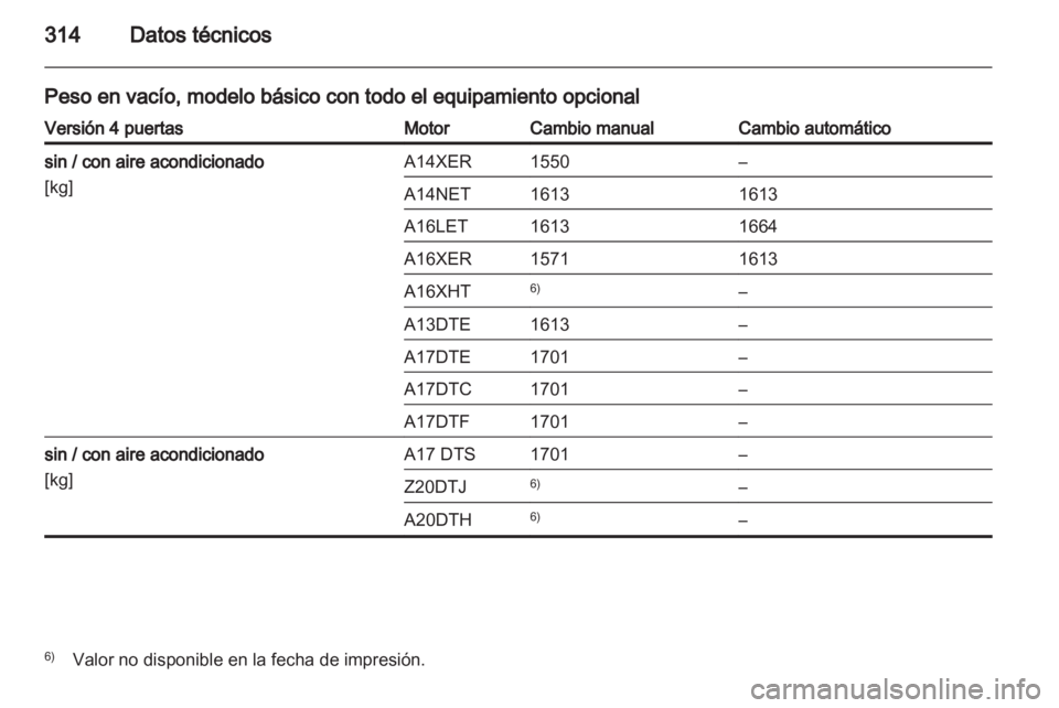 OPEL ASTRA J 2013  Manual de Instrucciones (in Spanish) 