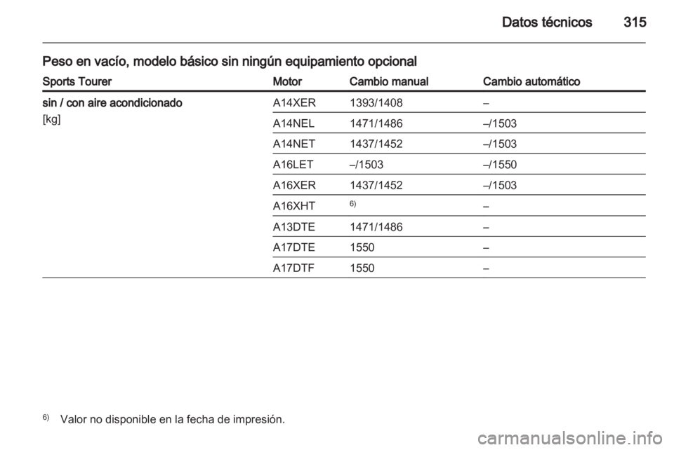 OPEL ASTRA J 2013  Manual de Instrucciones (in Spanish) 
