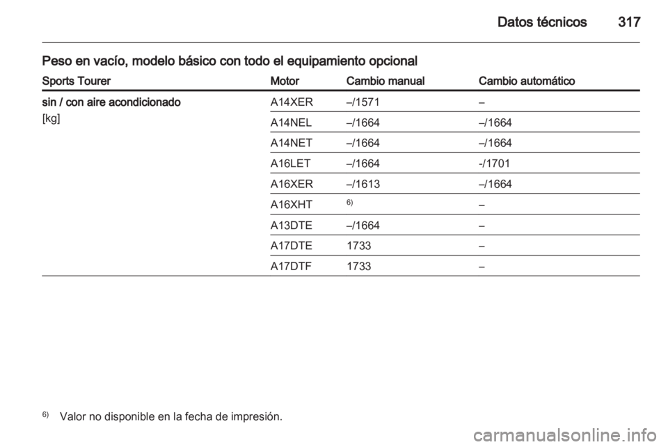 OPEL ASTRA J 2013  Manual de Instrucciones (in Spanish) 