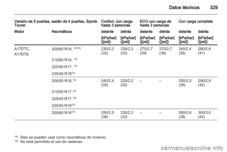 OPEL ASTRA J 2013  Manual de Instrucciones (in Spanish) 