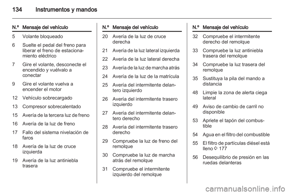 OPEL ASTRA J 2013.5  Manual de Instrucciones (in Spanish) 