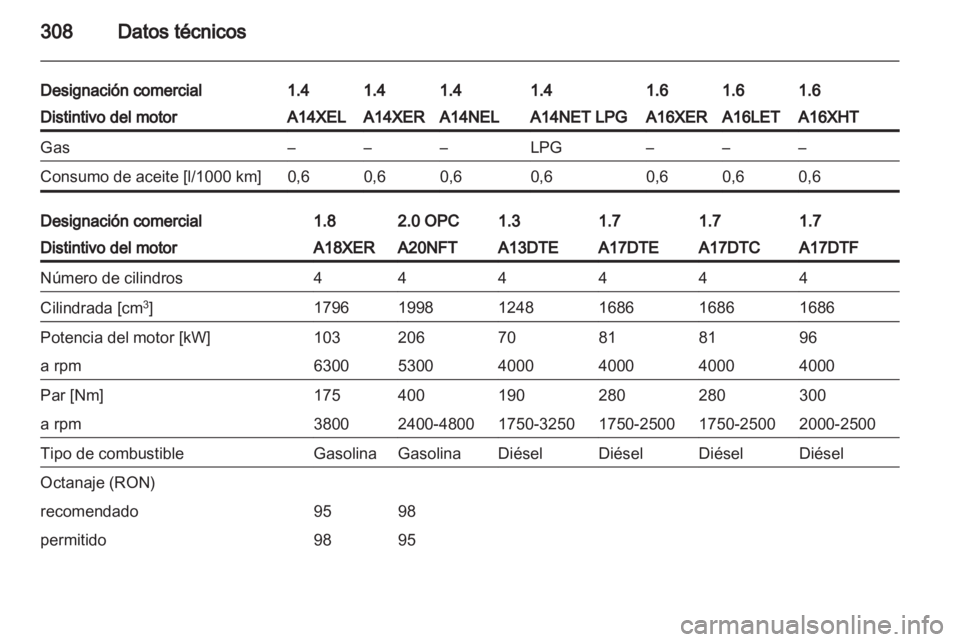 OPEL ASTRA J 2013.5  Manual de Instrucciones (in Spanish) 