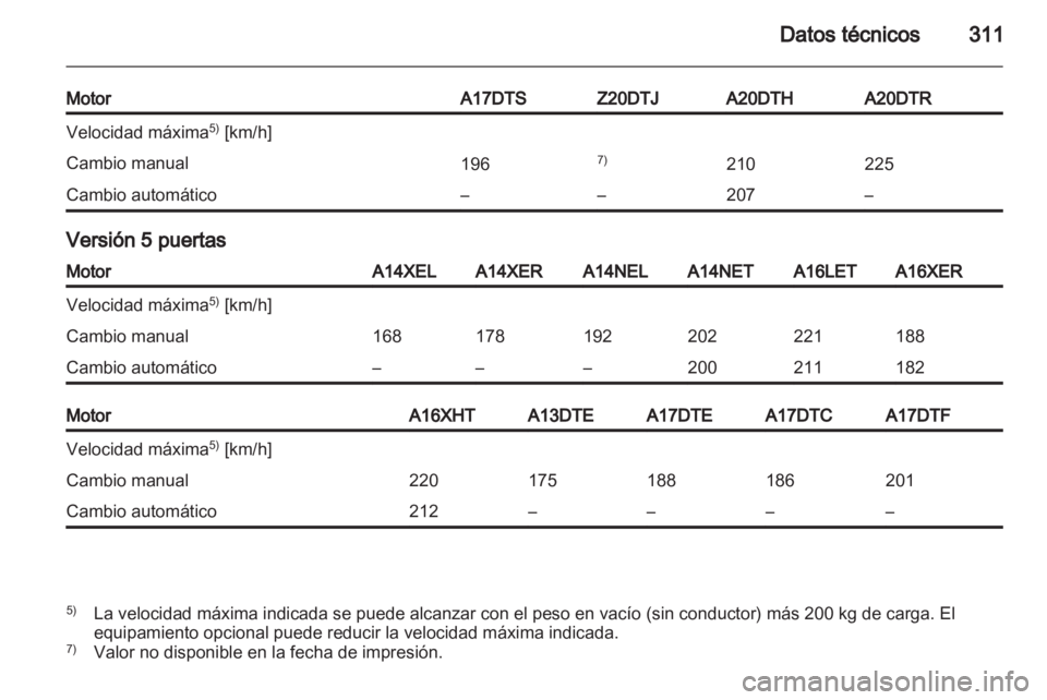 OPEL ASTRA J 2013.5  Manual de Instrucciones (in Spanish) 