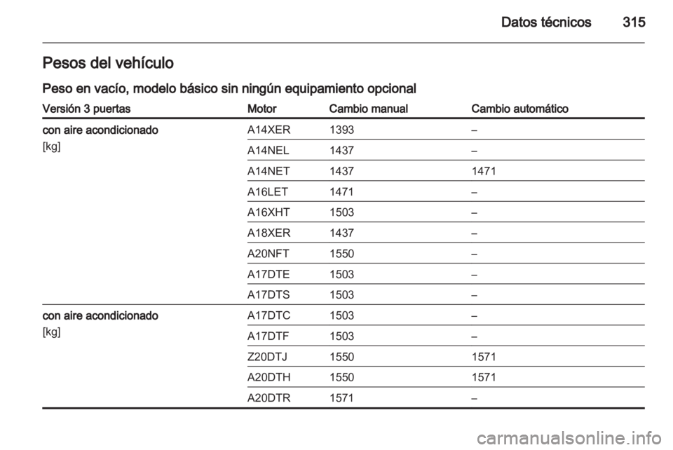 OPEL ASTRA J 2013.5  Manual de Instrucciones (in Spanish) 