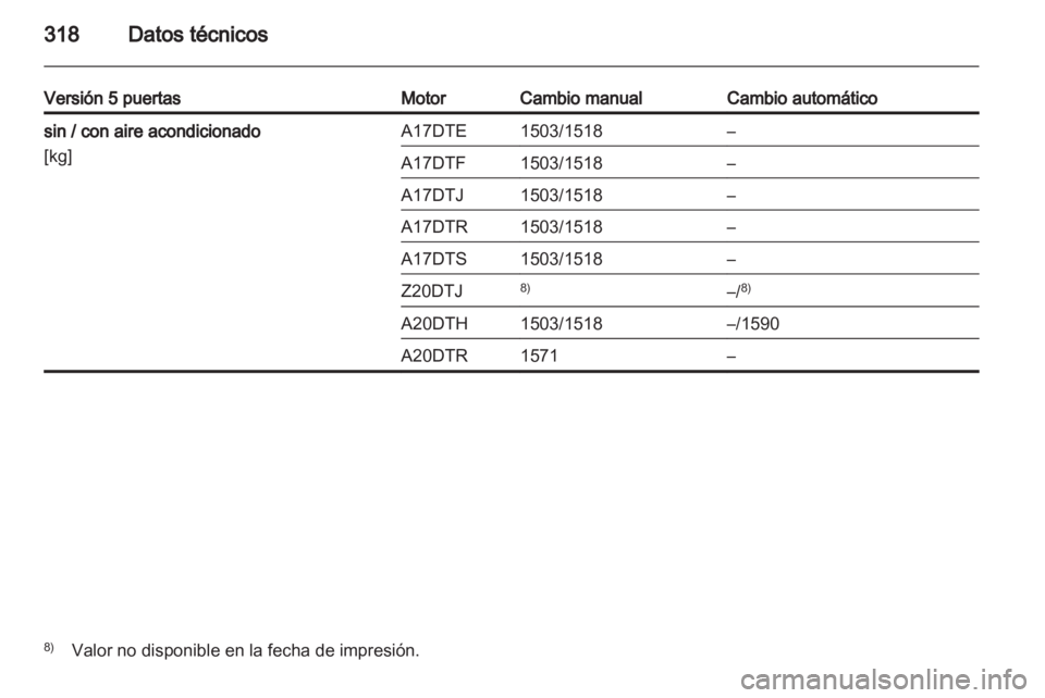 OPEL ASTRA J 2013.5  Manual de Instrucciones (in Spanish) 