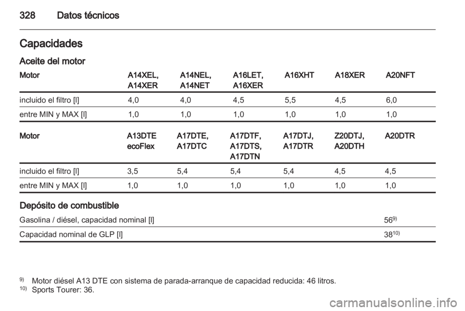 OPEL ASTRA J 2013.5  Manual de Instrucciones (in Spanish) 