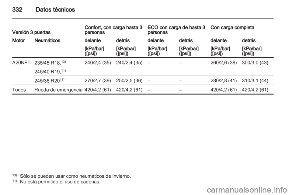 OPEL ASTRA J 2013.5  Manual de Instrucciones (in Spanish) 