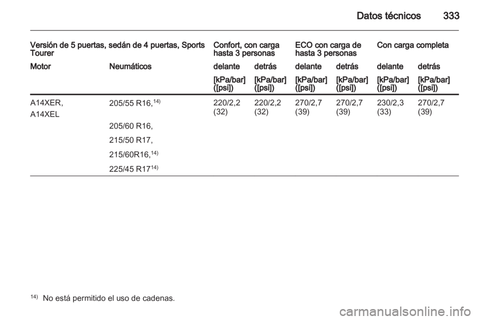 OPEL ASTRA J 2013.5  Manual de Instrucciones (in Spanish) 