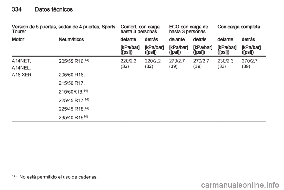 OPEL ASTRA J 2013.5  Manual de Instrucciones (in Spanish) 