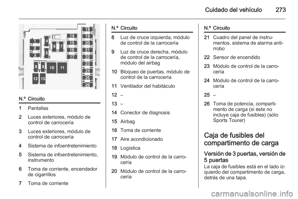 OPEL ASTRA J 2014.5 Manual de Instrucciones (in Spanish) Cuidado del vehículo273
N.ºCircuito1Pantallas2Luces exteriores, módulo de
control de carrocería3Luces exteriores, módulo de
control de carrocería4Sistema de infoentretenimiento5Sistema de infoen OPEL ASTRA J 2014.5 Manual de Instrucciones (in Spanish) Cuidado del vehículo273
N.ºCircuito1Pantallas2Luces exteriores, módulo de
control de carrocería3Luces exteriores, módulo de
control de carrocería4Sistema de infoentretenimiento5Sistema de infoen