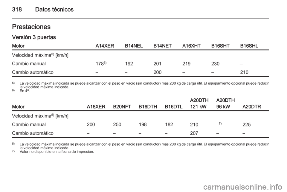 OPEL ASTRA J 2015.75  Manual de Instrucciones (in Spanish) 318Datos técnicosPrestaciones
Versión 3 puertasMotorA14XERB14NELB14NETA16XHTB16SHTB16SHLVelocidad máxima 5)
 [km/h]Cambio manual178 6)192201219230–Cambio automático––200––2105)
La veloci