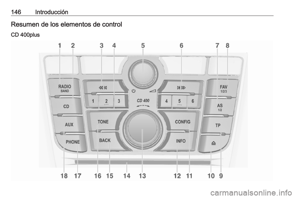OPEL ASTRA J 2016.5  Manual de infoentretenimiento (in Spanish) 146IntroducciónResumen de los elementos de control
CD 400plus 